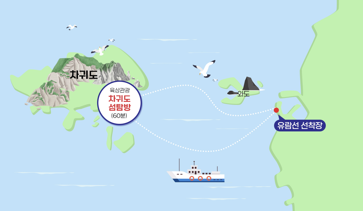 섬탐방유람